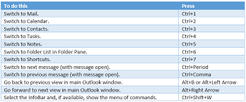13 Outlook Productivity Organization Tips Microsoft Outlook Outlook Calendar Personal Development Tools