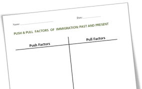 Worksheet About Push And Pull Factors Using A T Chart