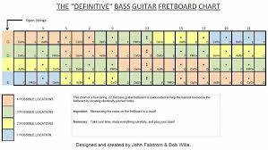 The Definitive Bass Guitar Fretboard Chart In 2019 Guitar