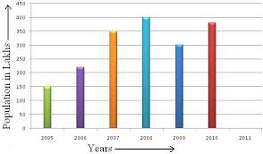 worksheet on bar graph bar graph home work different