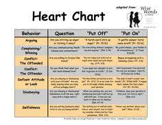 Image Result For Ginger Plowman Chart Parenting Ilicious