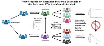 Image result for Treatment Effect