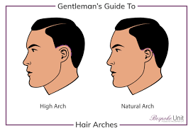 I recommend the bathroom, but your backyard can also work. How To Speak To Your Barber 1 Men S Haircut Guide For All Styles