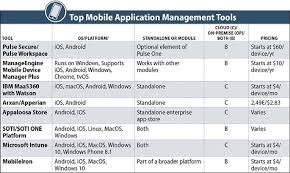 43 Logical Mobile Device Management Comparison Chart