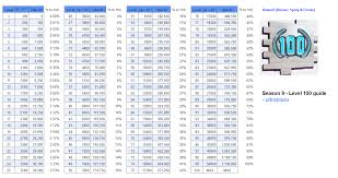 Season 9 Level 100 Xp Guide Fortnitebr