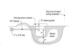 It has holes to drain the water. Laundry To Garden How To Irrigate With Graywater Modern Farmer