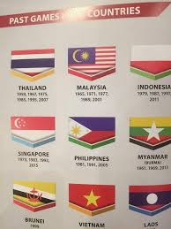 Malaysia vs indonesia 17 november 2011. Kj Mintak Maaf Isu Bendera Indonesia Terbalik Buku Sukan Sea Ke 29