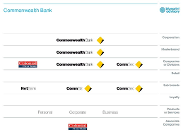 Image Result For Brand Architecture Brand Architecture Brand Book Commonwealth Bank