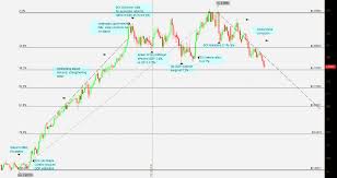 Fx Trader Magazine Currency Analysis The Israeli Shekel