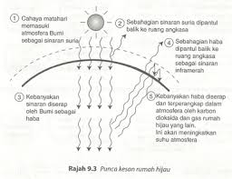 Inspirasi taman rumah ini mengambil tema kebun yang terlihat formal dan terorganisir dalam lahan yang sempit. Rumah Hijau Lapisan Ozon Seronoknya Biologi