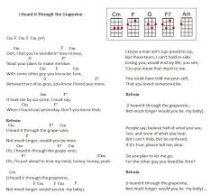 I Heard It Through The Grapevine Ukulele Social Club De Picardie Chansons Ukulele Chanson Guitare Ukulele