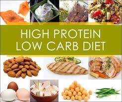 Urban Wired High Protein Low Carb Diet Low Carbohydrate Diet High Protein Low Carb
