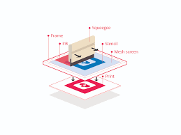 What Is Screen Printing A Step By Step Guide To Silk Screen Printing Thus if the deposit is refundable indicate this by checking either the refundable checkbox and recording the terms of the deposit refund.