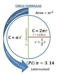 Mathematics Formulas Circle Formulas In 2020 Gcse Math Studying Math Math Methods