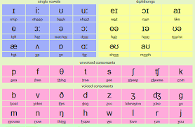 English Liv Phonemic Chart