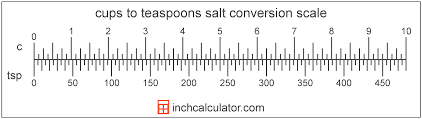 That means that one cup of an ingredient is a different weight than one cup of another ingredient. Cups Of Salt To Teaspoons Conversion C To Tsp Inch Calculator
