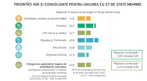 In toate aceste tari exista o structura stabila care elaboreaza si emite legislatia in domeniul protectiei muncii. Ue In 2018 Raport General Privind ActivitÄÈile Uniunii Europene