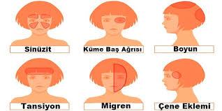 Bas Agrisi Ve Bas Agrisinin Nedenleri Bebekvekadinca Com Bebekler Ve Kadinlara Dair Her Sey