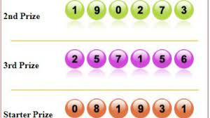 Live Draw Sydney Togel 24 Feb 2020 Hari Ini Live Draw Toto Sidney Toto Sidney Sydney