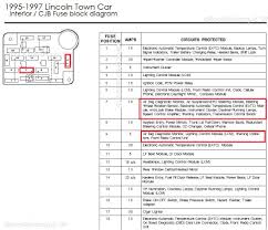 Car didn't come with a user's manual. Diagram Based Fuse Box Diagram For 2000 Lincoln Town Car