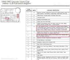 Lincoln town car 1999 fuse box/block circuit breaker diagram. Diagram Based Fuse Box Diagram For 2000 Lincoln Town Car Fuse Box Diagram For 2000 Lincoln Town Car