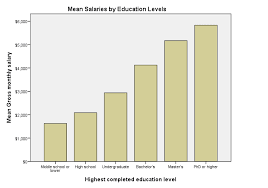 New Charts In Spss 25 How Good Are They Really