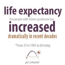 Life Expectancy For People With Down Syndrome Has Increased Dramatically In Recent Decades From 25 Down Syndrome Facts Down Syndrome Down Syndrome Awareness