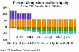 Fed Balance Sheet Unwind Explained Markets Set For 20