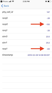 How To See The Actual Signal Strength On Your Iphone In Ios