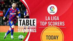 Plus, watch live games, clips and highlights for your favorite teams on foxsports.com! La Liga Table Today Laliga Top Scorer Klasman Liga Classment Liga 2020 Barcelona Real Madrid Youtube