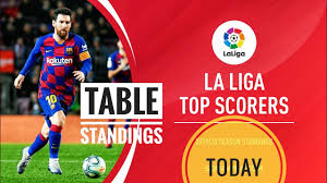 Scorer points are calculated by adding a player's number of goals to their number of assists. La Liga Table Today Laliga Top Scorer Klasman Liga Classment Liga 2020 Barcelona Real Madrid Youtube