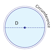 نتیجه جستجوی لغت [circumference] در گوگل