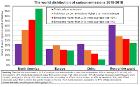 Prévu le 06 avril 2018 diffusion en direct de l'émission journal télévisé du tv plus madagascar. The Illusion Of Centrist Ecology Le Blog De Thomas Piketty