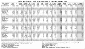 Alphabetize names by last names. Calories In All Foods Chart Luxury 6 Best Of Printable Calorie Chart Mon Foods Calorie Chart Food Calorie Chart Food Charts