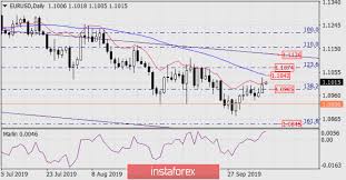 Audcad Dolar Australia Vs Dolar Kanada Exchange Rate And