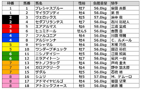 エプソムカップ g3 6月13 日（ 日 ） 東京／第11r／芝／1800m 天候：馬場： ウマニティからのお知らせ 【伊吹雅也のピックアップ競馬. 5sezasiuwm0e0m