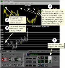 Insider Ta Point And Figure Controls