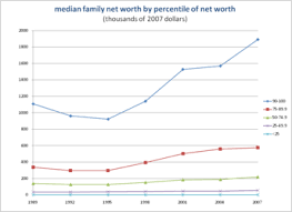 Affluence In The United States Wikipedia