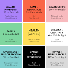 According to feng shui, a good bedroom is one that promotes a nourishing and harmonious energy. The Bagua Map Locate Your Home S Energy Centers With Feng Shui The Astrotwins