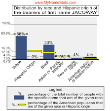 JACOWAY Last Name Statistics by MyNameStats.com