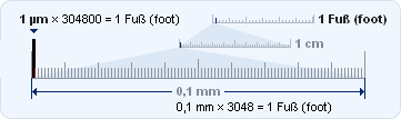 Kalkulator Umrechnung - Fuß foot feet umrechnen in µm, mm, cm, dm, m, km,  Zoll (inch), yard, Meile Berechnung - Länge berechnen online