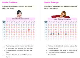 Chinese Gender Predictor Chart For Twins Bedowntowndaytona Com