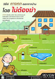 life style archives reviewyourliving com ร ว วบ าน ร ว วคอนโด