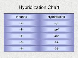 Covalent Bonding Ppt Download