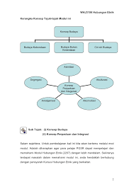 Modul hubungan etnik by shamsul amri baharuddin. Modul Hub Etnik