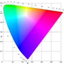 Spectral Color Wikipedia