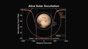 File Pia19716 Alice Solar Occultation Jpg Wikimedia Commons