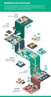 Jing Zhang Illustration In 2020 Infographic Inspiration Infographic Illustration Creative Infographic