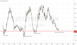 Us02y Us10y Charts And Quotes Tradingview