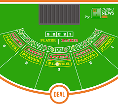 Baccarat Bets Player Banker And A Tie Bet Types